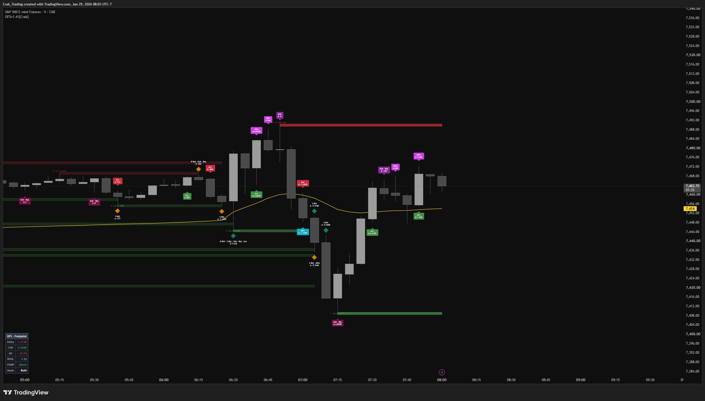 Orderflow Suite(Premium+)
