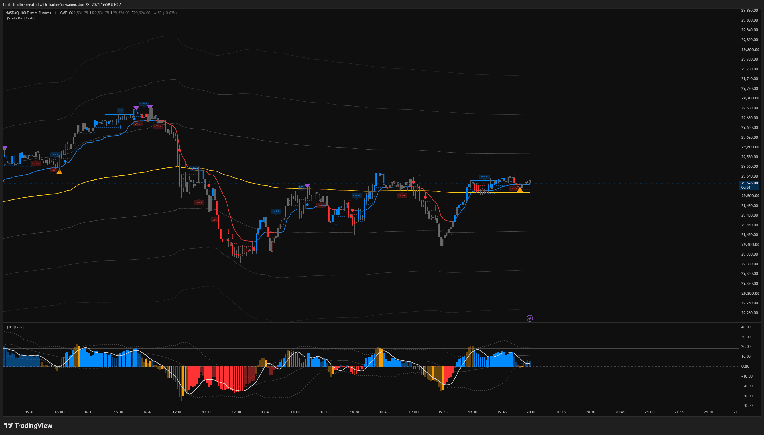 Qscalp Pro Suite (Premium/Orderflow+)